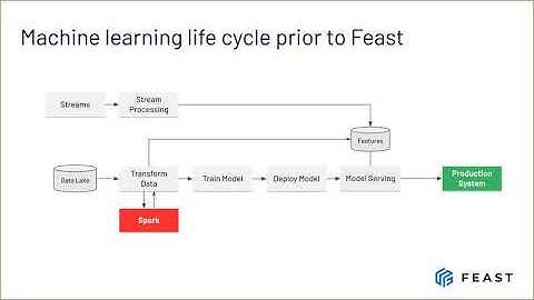 Feature Stores: Core Concepts, Practices and Workshop (with Feast and Kubeflow)