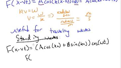 Wave Equation and its solutions