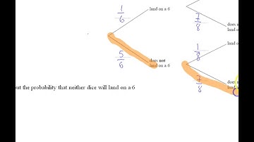 Edexcel Mock 2 Paper 1H Q6 1F Q23 Probability Tree diagrams