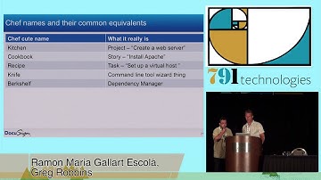 DjangoCon 2014- Setting up your development environment for Django