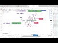 UNDERSTANDING MARKET ANALYSIS AND MARGIN CALLS