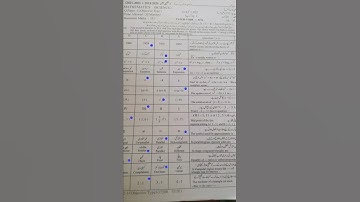 Today Lahore Board 9th Class Maths 1st Time Paper 2022 | 9th Maths Group 1 Paper Bise Lahore #maths