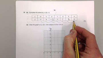 OCR GCSE Maths June 2014 non-calc Q19