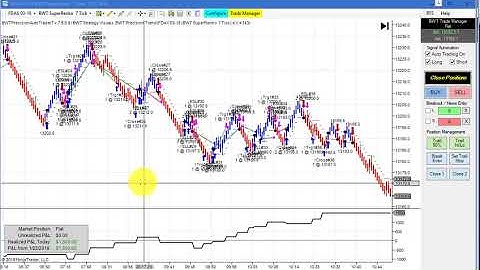 Automated Trading,FDAX,Crude Oil, EMini SP,NQ, ZB Daytrading,Line Break Charts Algorithmic Trading