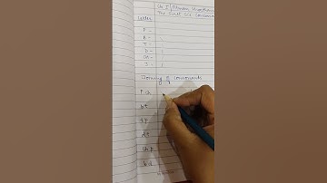 Ch1 Shorthand Consonants Basic| Isaac Shorthand Study| #steno #stenography #shorthand #shorts