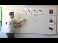 Evaluating Definite Integrals Concepts