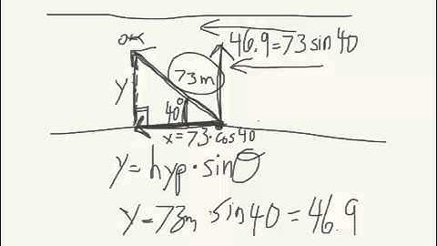 decompose vectors