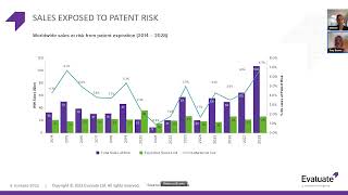 World Preview to 2028: Patents and Pricing