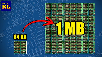 Adding 1MB to an 8-bit Computer!