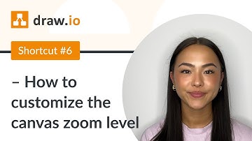 Shortcut #6 - How to customize the canvas zoom level in draw.io for Atlassian Confluence and Jira