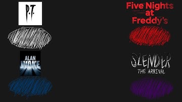 The 4 pills of Horror games | Devlog #2 for Fates Gamble