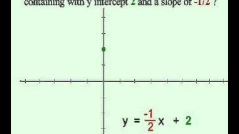 Beginning Algebra & Slope Intercept Form