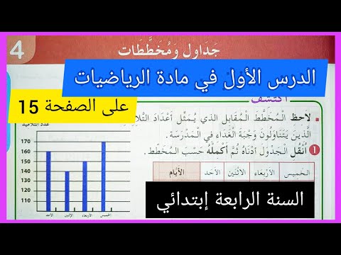 الدرس الأول جداول و مخططات على الصفحة 15 من كتاب الرياضيات للسنة الرابعة إبتدائي