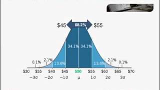 Pt1, Spread Strategies for Trading Your Directional Views Using ETF Options