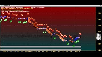 PROFIT RAIN SUPER  ROBOT/AUTOMATED/ALGO TRADING CHART CODE : 5*108 AMIBROKER AFL FORMULA