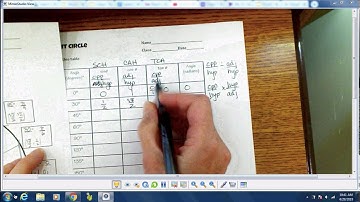 Unit Circle Table Video