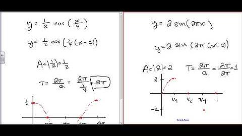 Graphs of Sine and Cosine Functions Examples Video