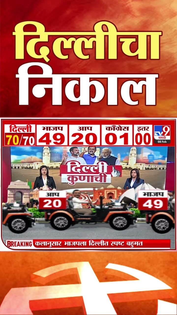 Delhi Assembly Election 2025  |  निवडणूक आयोगानुसार भाजपला 52% मतं