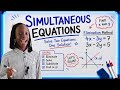 Let's watch the steps, not just the answer #PureMathsSolutions #Simultaneous #Elimination #Students