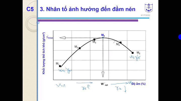 Cường độ chịu nén của đá phong hóa