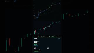 RDDT CALL +$7.57. — Z3Gamma · 2026-06-15 #Shorts