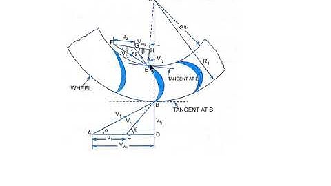 Force exerted by jet on Series of plate