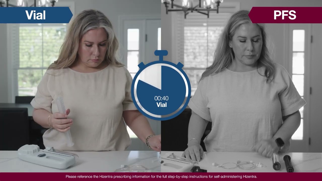 HIZENTRA Preparation: Vials VS Prefilled Syringes.