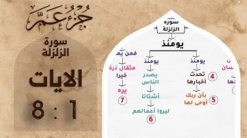 حفظ جزء عم | بالخرائط الذهنية | سورة الزلزلة #حفظ_القرآن_الكريم