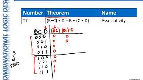 CpE100 Module7 - Proving Boolean Theorems