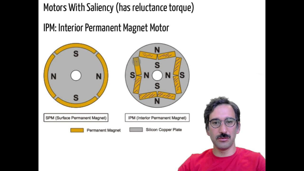 Salient Pole Synchronous Machines - YouTube