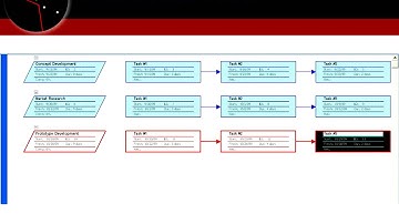 Real-Life MS Project: Network Diagrams