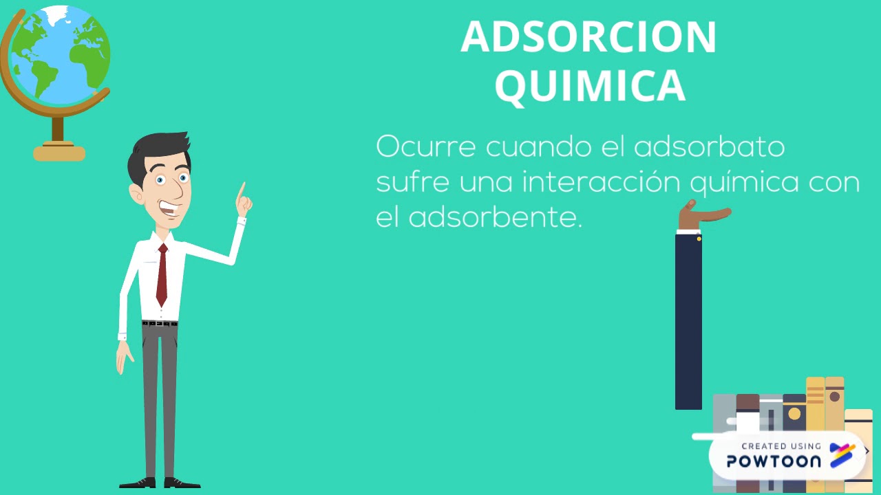 aDsorcion y aBsorcion YouTube aDsorcion y aBsorcion YouTube