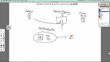 User Session in Software - An Introduction