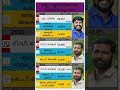കല്യാശ്ശേരി നിയമസഭാ മണ്ഡലം #kannur #kerala #shorts #trending #cpm #congress #bjp #election #news