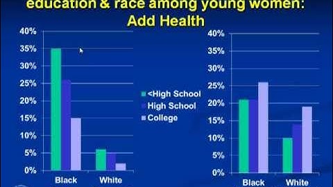 Reducing Health Disparities in STDs and HIV/AIDS