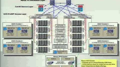 VMware world  TA8265-Cisco Nexus 1000V Customer Panel