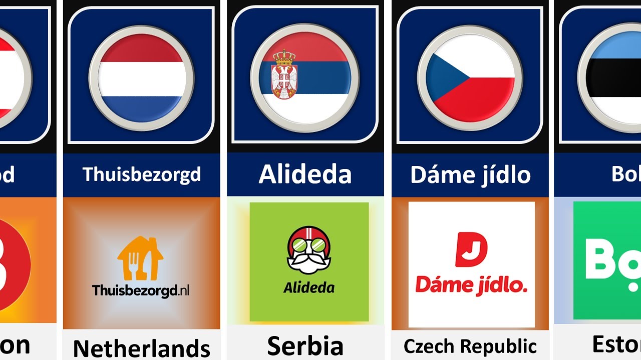 Food Delivery From Different Countries Part 1