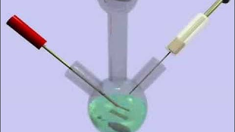Colloidal synthesis of nanoparticles