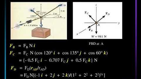three dimensional force systems
