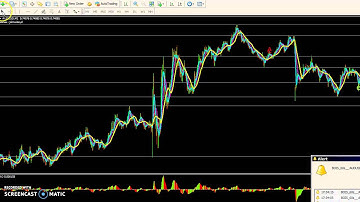 Simple How to Draw Support & Resistance Lines in MT4 Chart