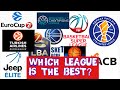 The top 10  basketball leagues outside of the nba