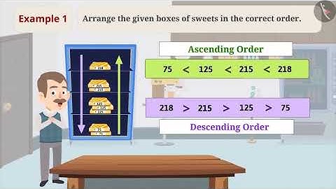 Numbers upto 5 Digits | Part 2/3 | English | Class 6