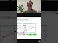 Trading Simpler: Why Less Indicators Are MORE! #shorts