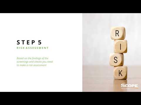 Complying with the AMLD in 7 steps