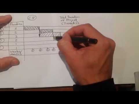 How To Draw A Gantt Chart By Hand