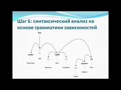 Обработка естественных языков (NLP)