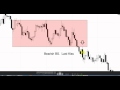 Trading using the KISS method – with Andrew Mitchem
