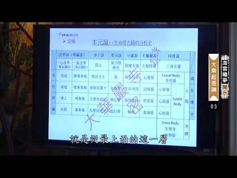 #本元論- #心真如門與#心生滅門。#上回向與#下回向。本體界是本元論最原始之狀態。我們修行是上回向…