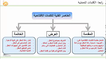 على في تحتوي المحفلية الافتتاحية الكلمات الخطبة خطبة محفلية