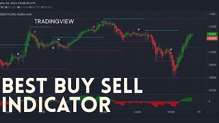 Profitable Price Action Indicator Best Tradingview Buy Sell Sniper Entry Tradingview Tutorial Youtube Profitable Price Action Indicator Best Tradingview Buy Sell Sniper Entry Tradingview Tutorial Youtube